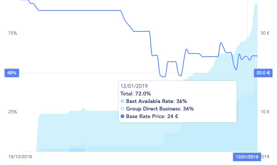 2. Real-time forecasts