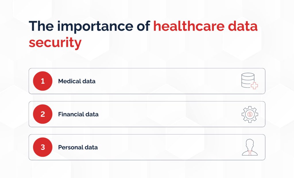 Healthcare_data_security