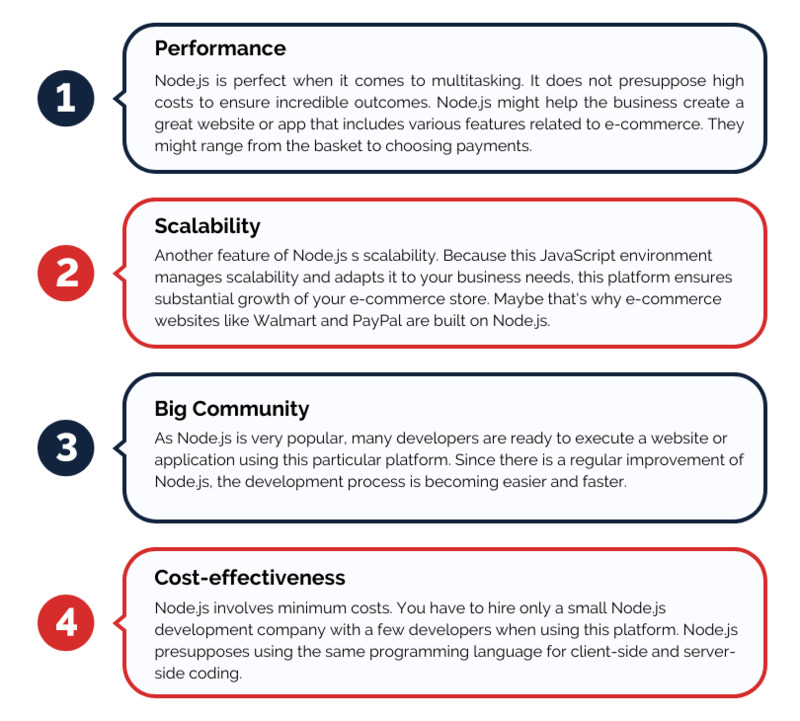 Node.js E-сommerce – 4 Reasons to Use Node.js for E-сommerce