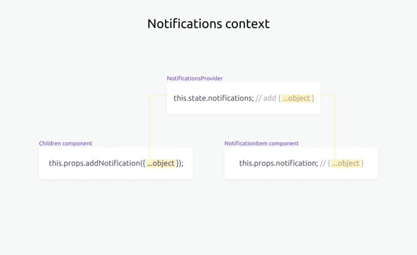 Who-wins-Svelte-or-React