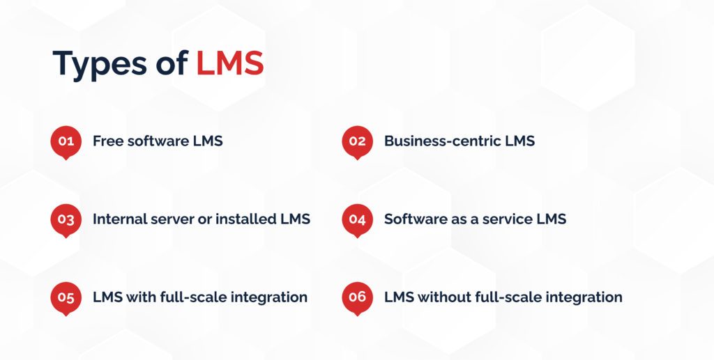 Types of LMS