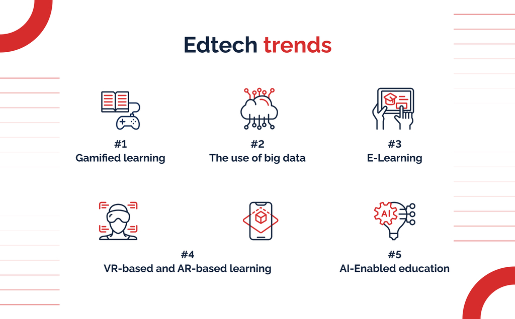 Edtech trends