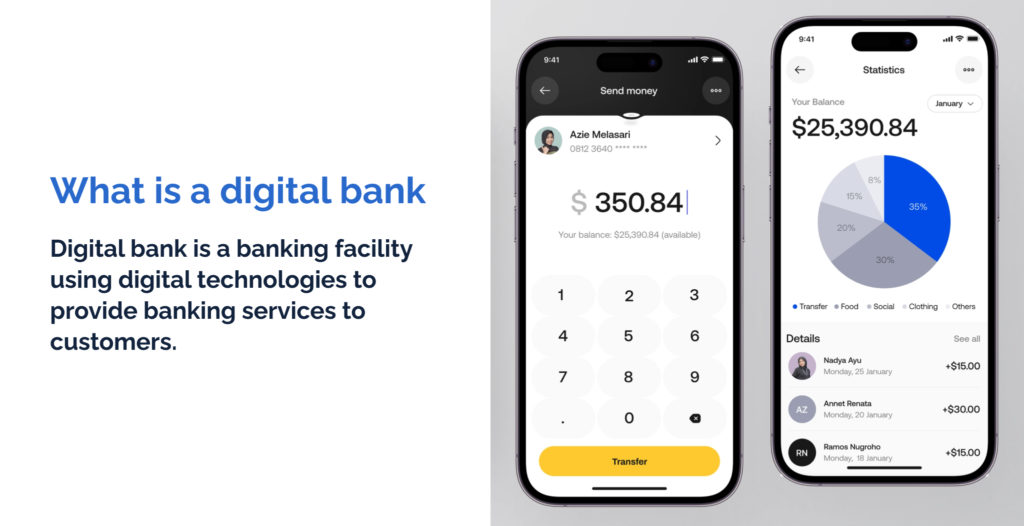 What is a digital bank