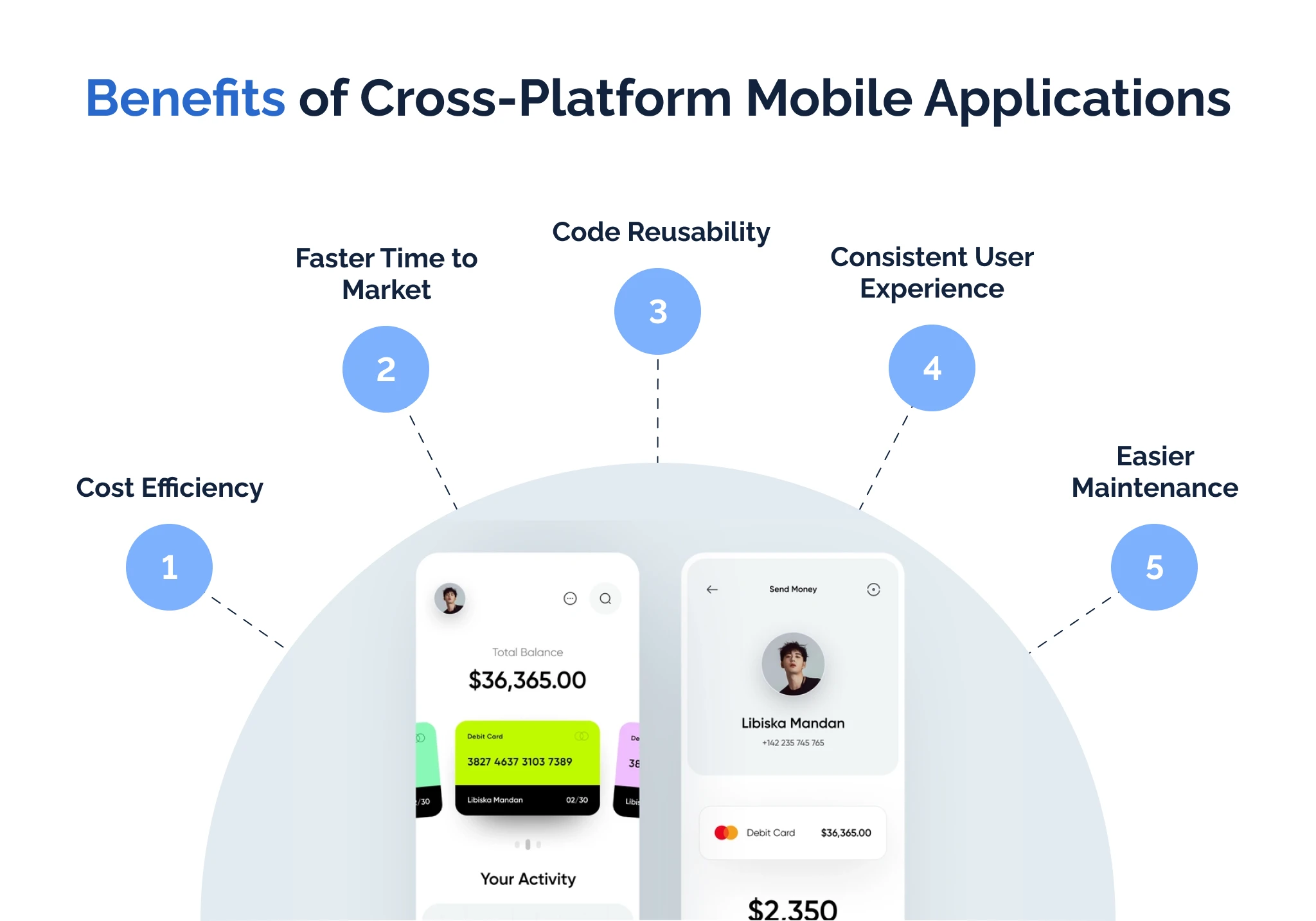 Benefits of Cross-Platform Mobile Applications