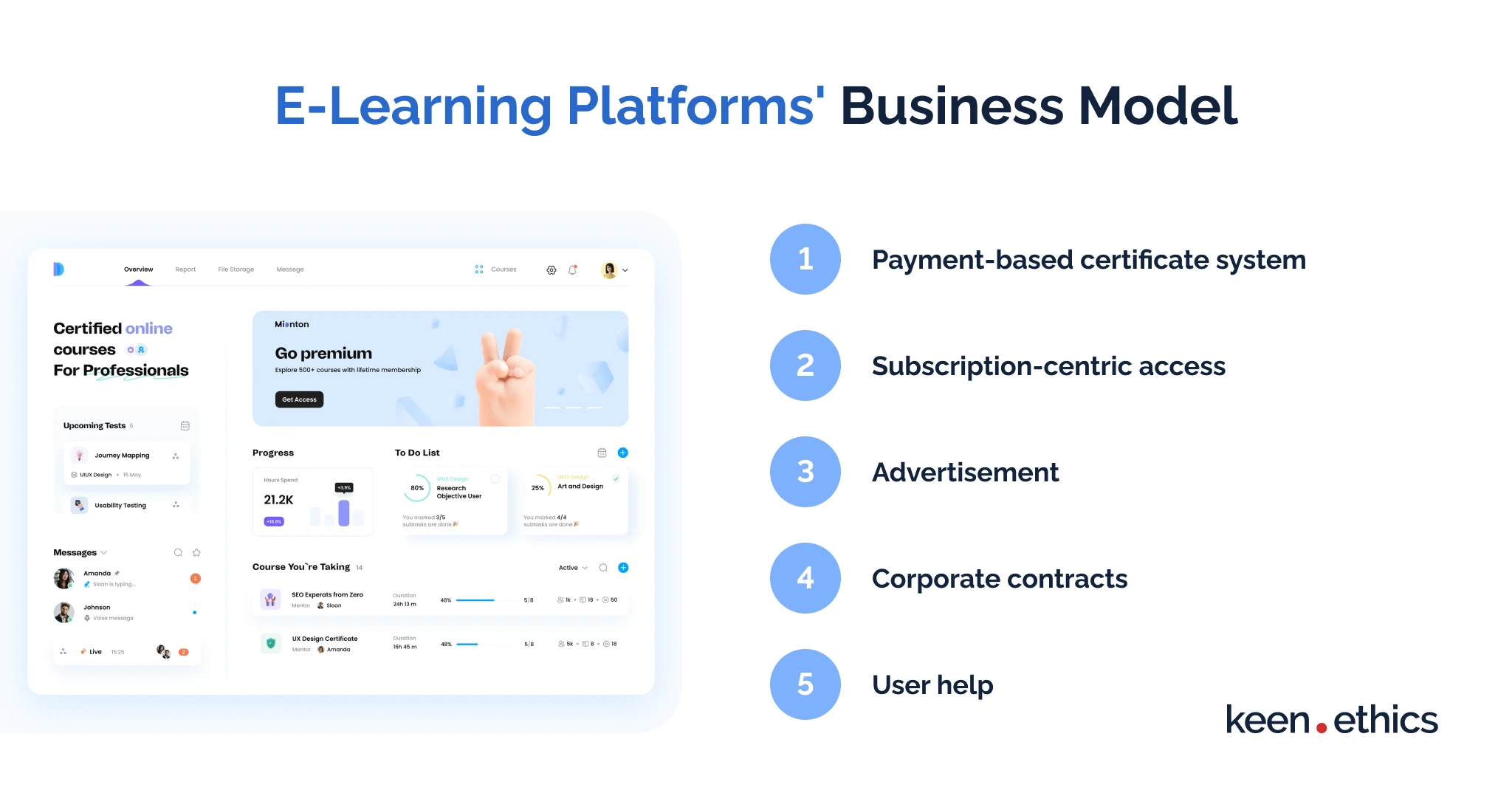 Elearning platforms' business model