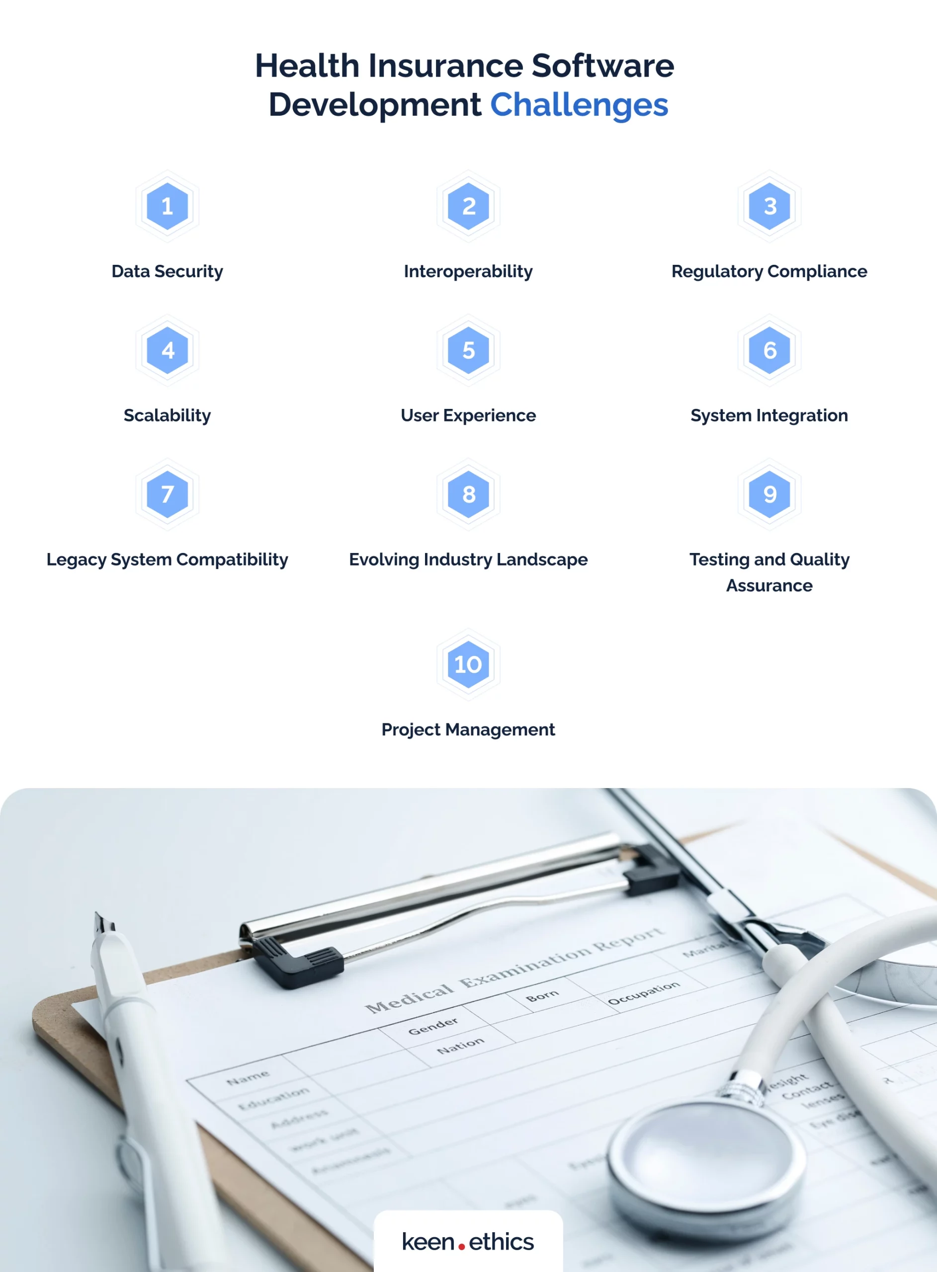 Health insurance software development challenges