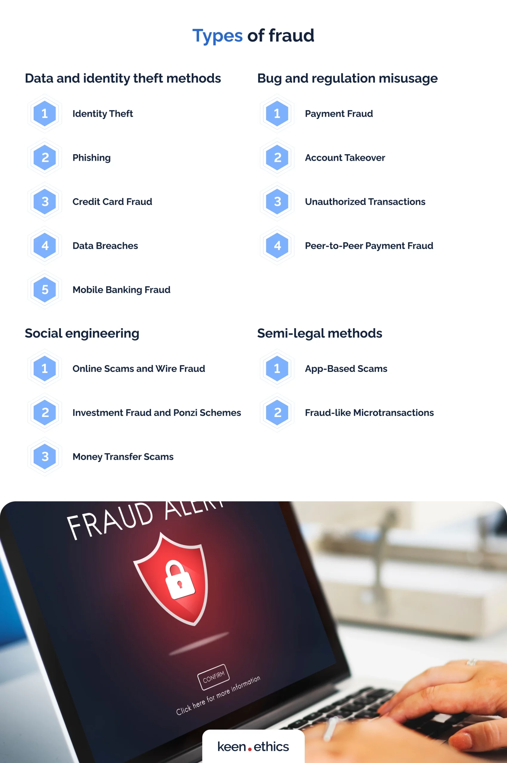 Types of fraud