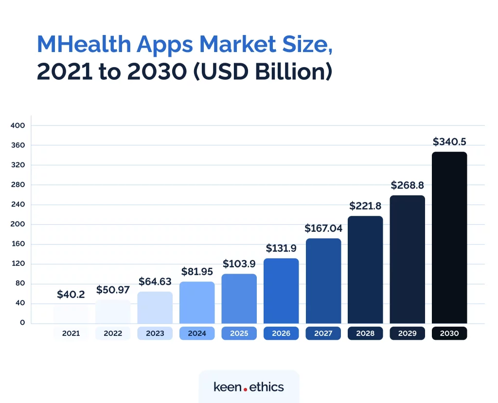 Doctor On-Demand Statistics