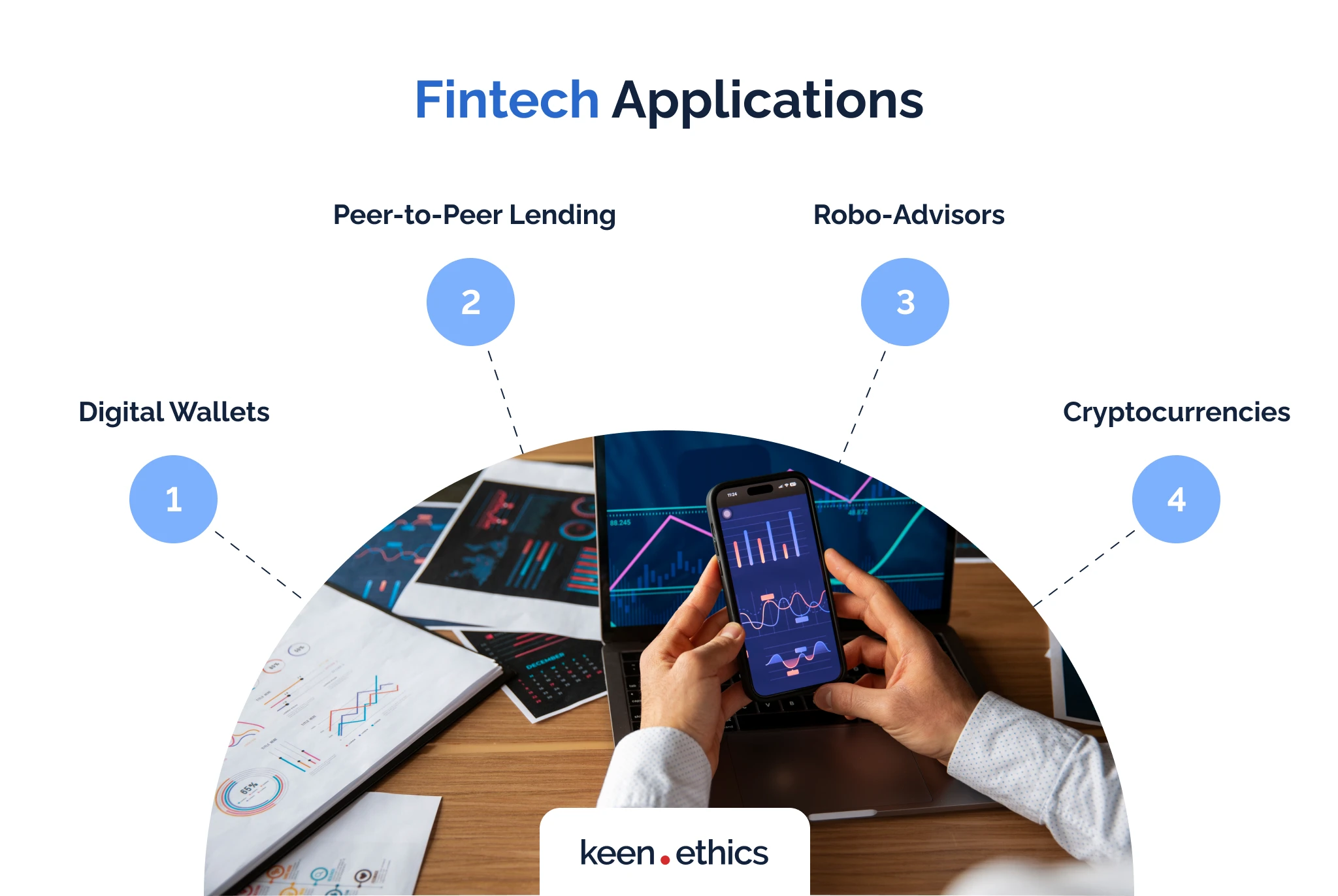 Fintech applications