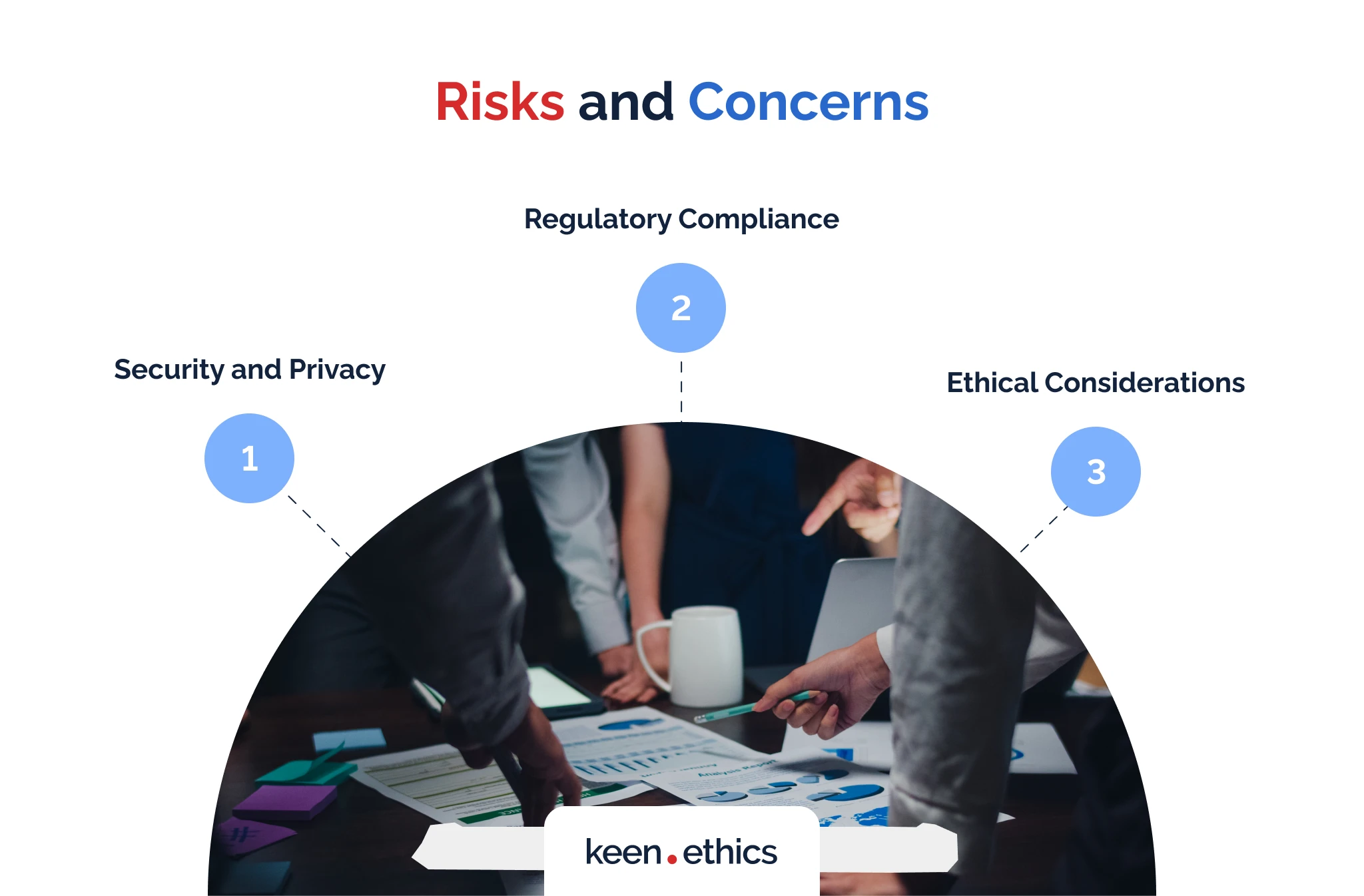 Risks and concerns