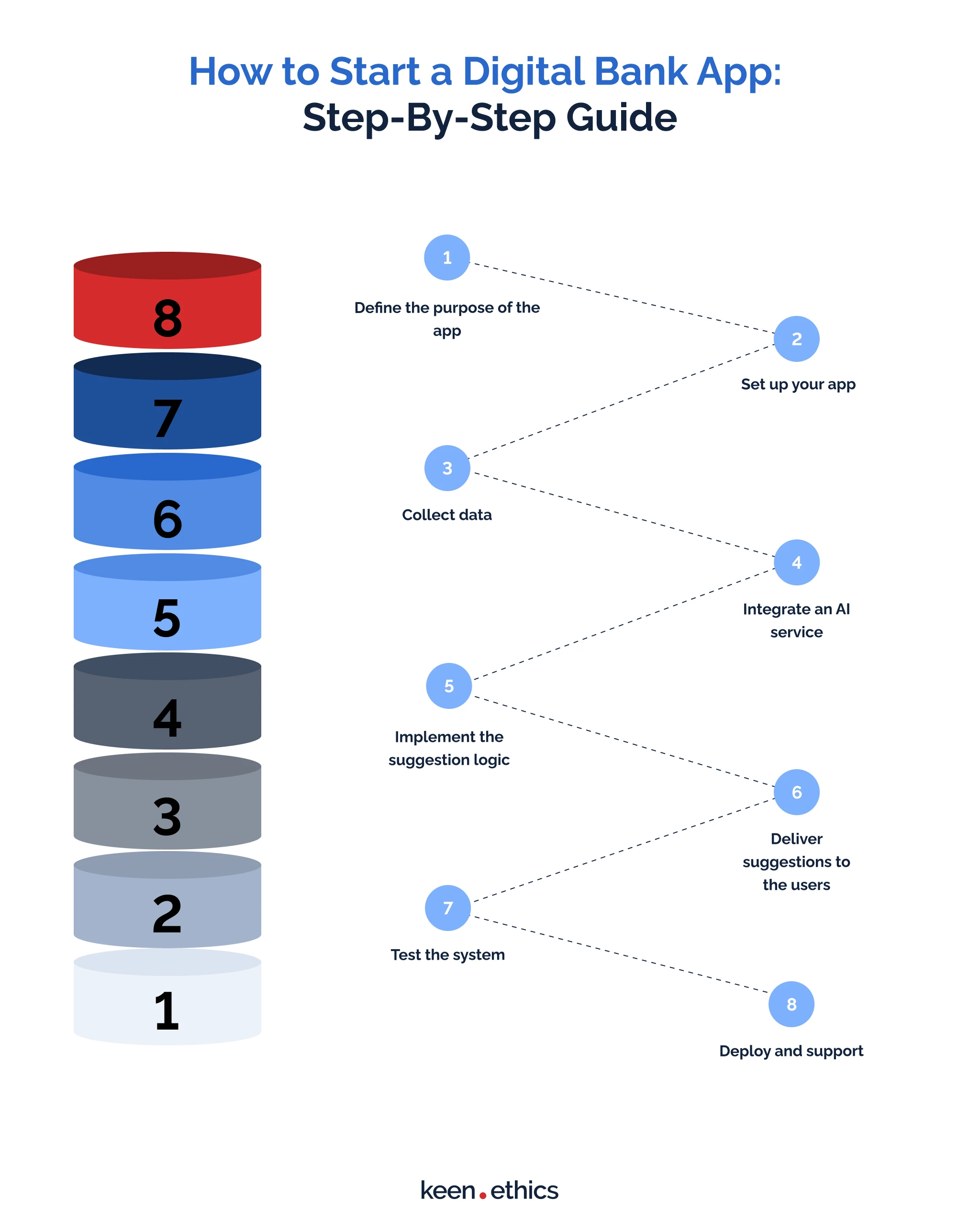 Steps: How to Develop an AI-Based App Using Bubble.io